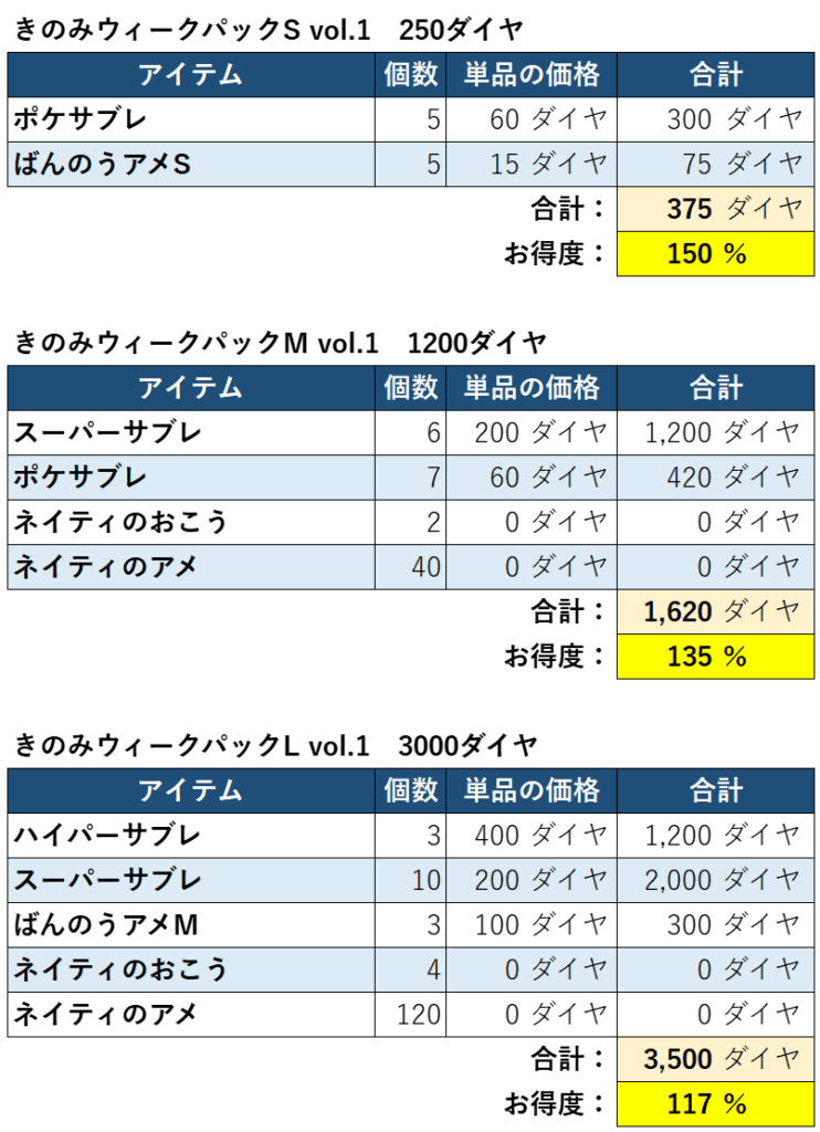 きのみウィークパックお得度3