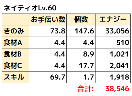 ネイティオ無補正