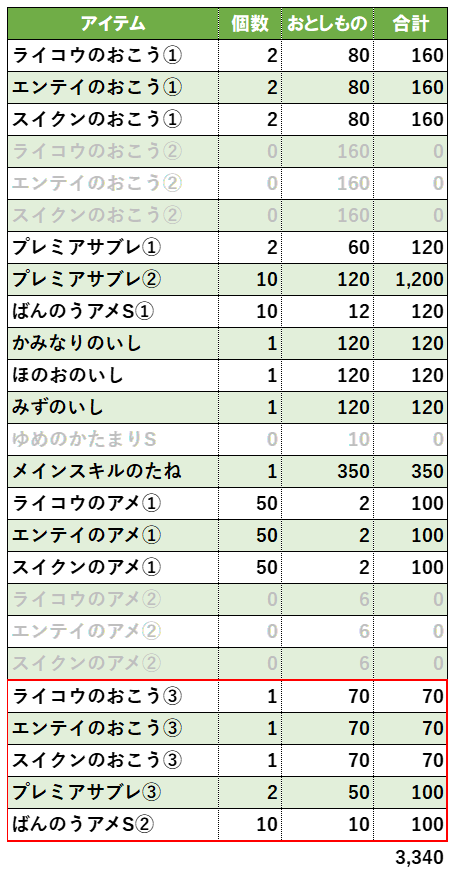 イベント交換所おすすめ2