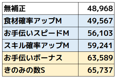 スイクン_サブスキル比較