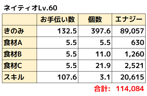 ネイティオ理論値