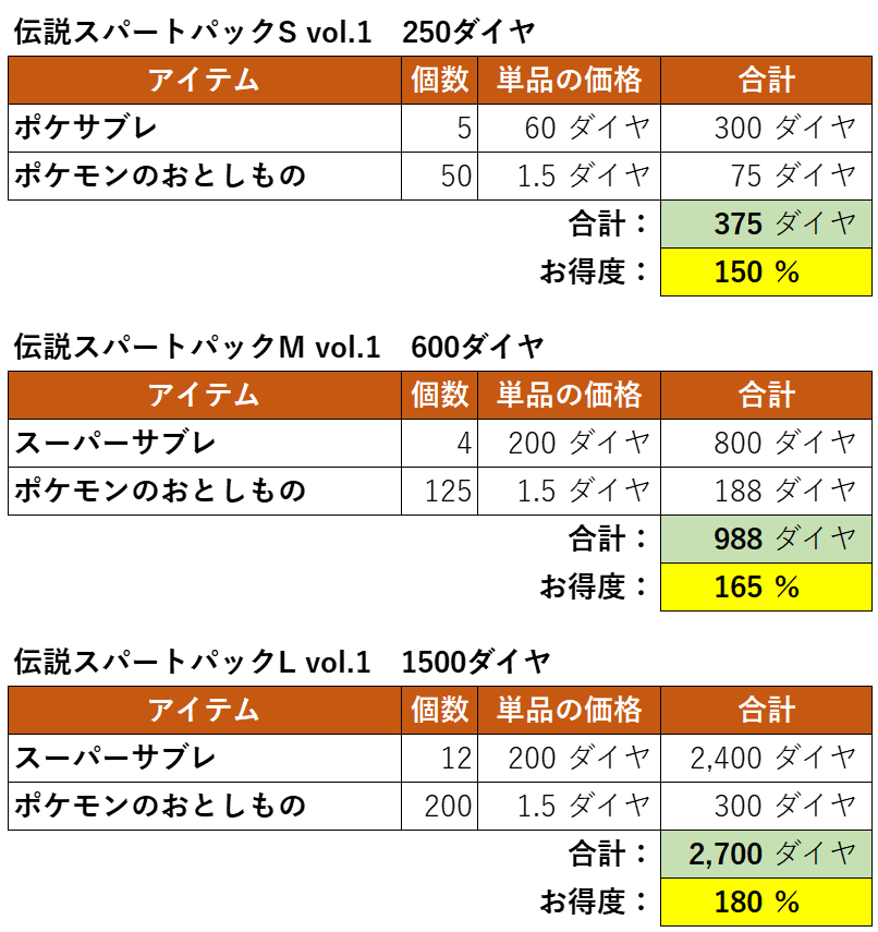 伝説スパートパックお得度2