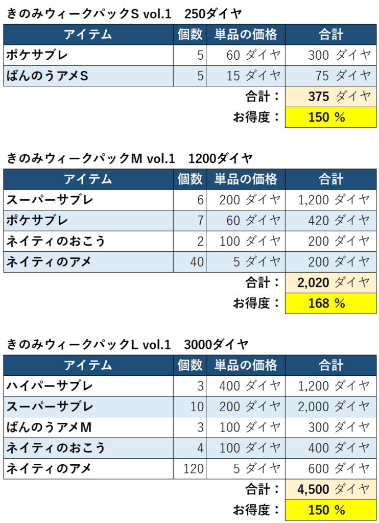 きのみウィークパックお得度1