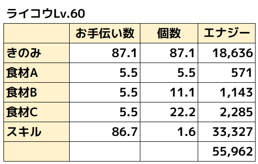 ライコウ無補正