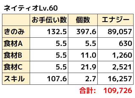 ネイティオ_理論値