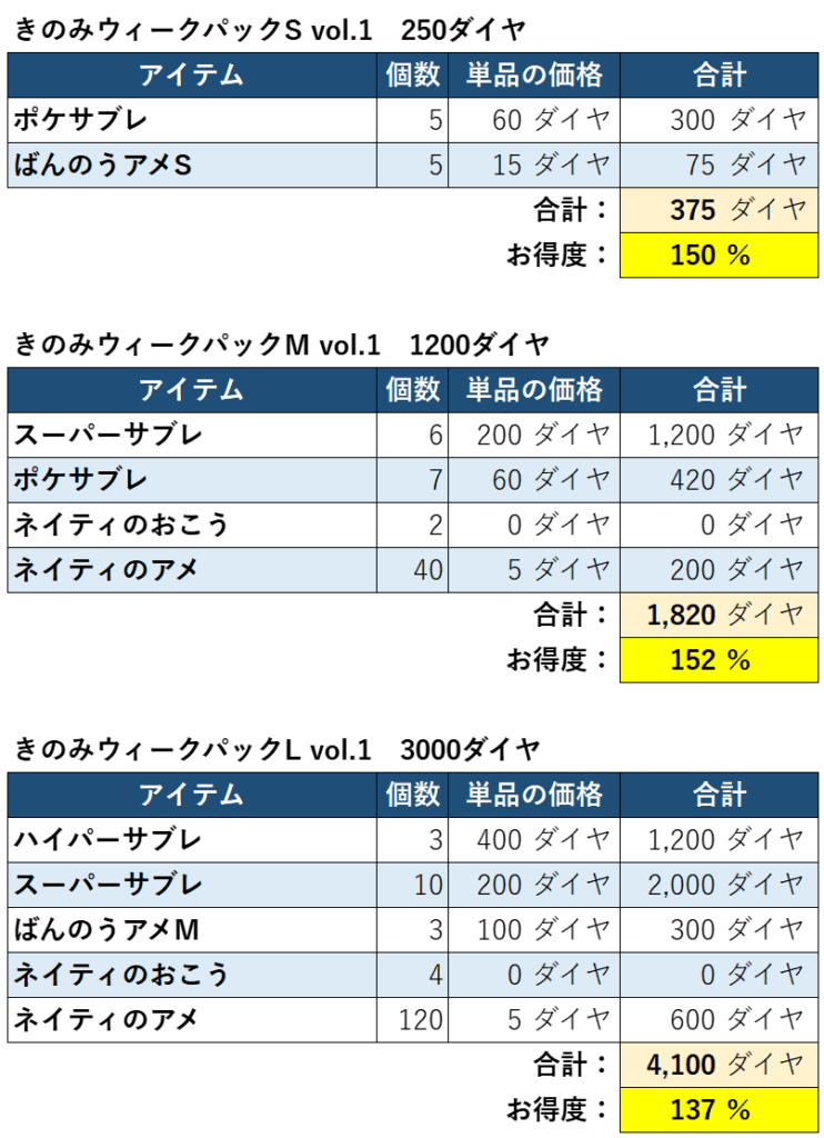 きのみウィークパックお得度2