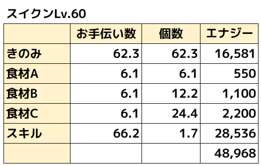 スイクン無補正