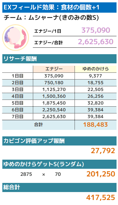 ワカクサEX3_ムシャーナきのみの数S