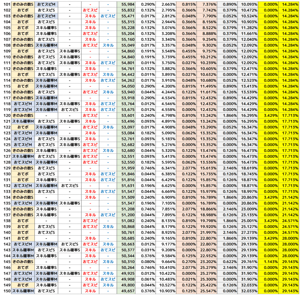 イーブイハロウィン個体値別エナジー目安表3