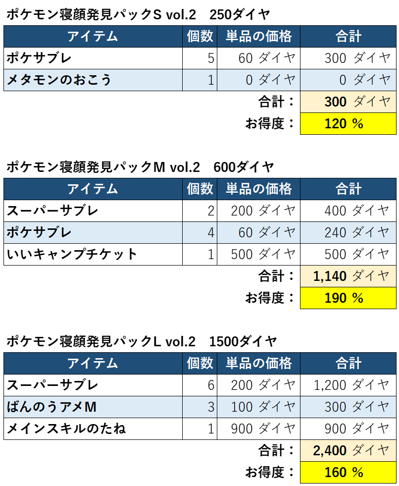 ポケモン寝顔発見パック2-2