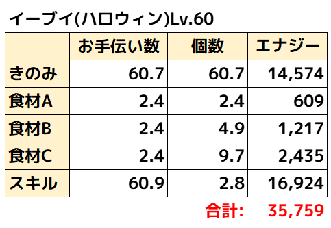 イーブイハロウィン無補正