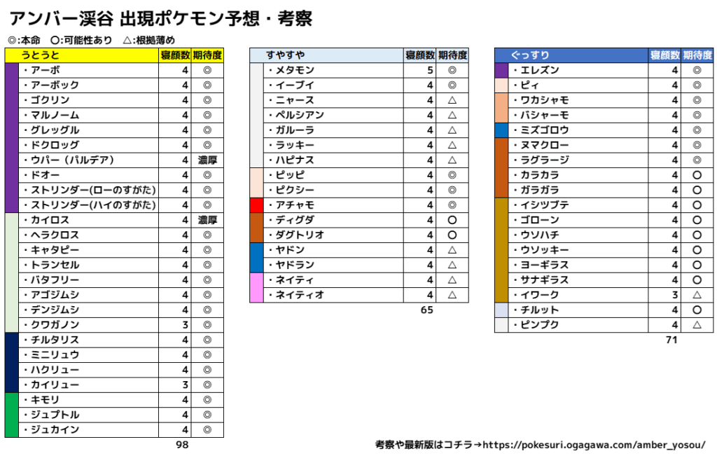 アンバー渓谷予想