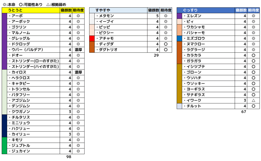 アンバー渓谷予想2
