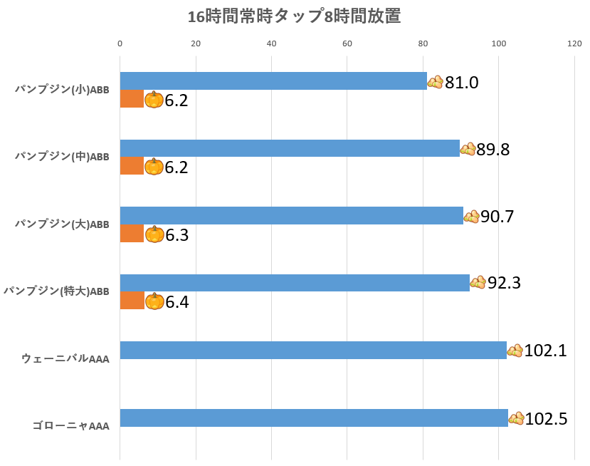 ワカクサ大豆比較16時間