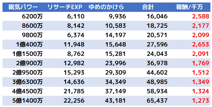 ワカクサEXリサーチサンプル