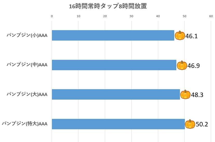 ずっしりカボチャ比較16時間