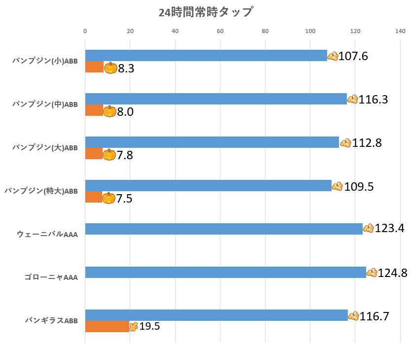 ワカクサ大豆比較24時間