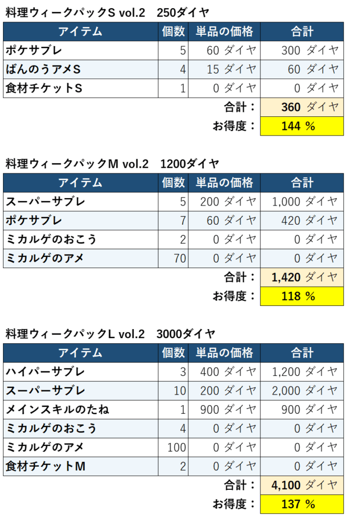 料理ウィークパックvol2お得度3
