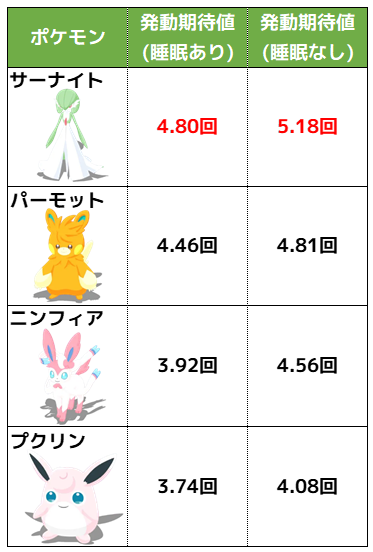 げんきオール比較