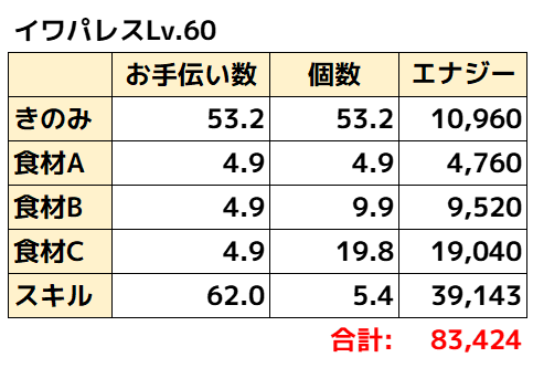 イワパレス_エナジー期待値4