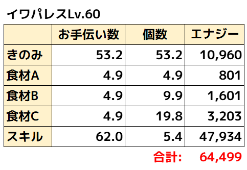 イワパレス_エナジー期待値3
