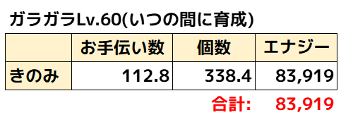 ガラガラ理論値
