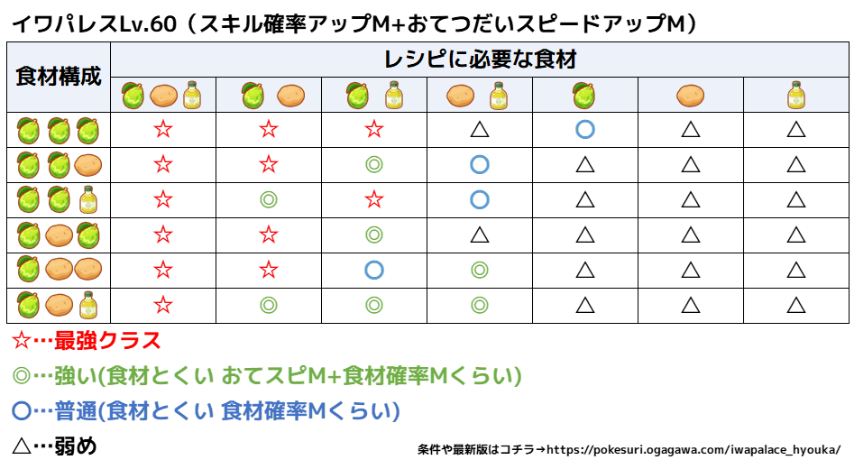 イワパレス食材構成2