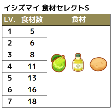 0558食材セレクトS