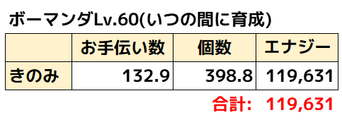 ボーマンダ理論値