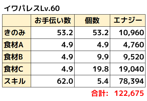 イワパレス_エナジー期待値1
