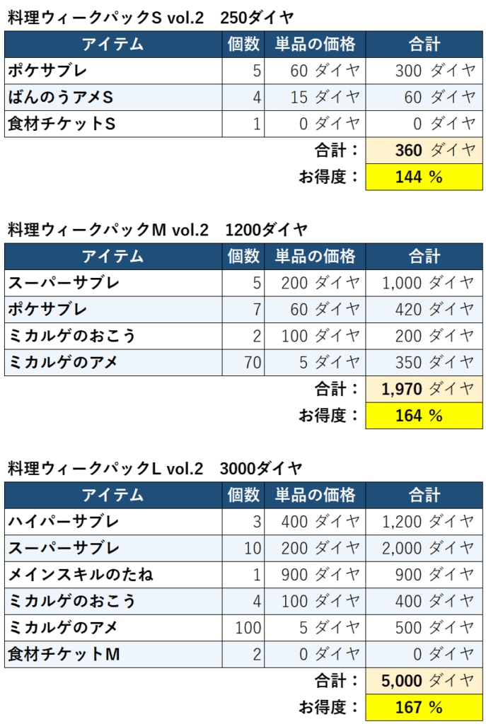 料理ウィークパックvol2お得度1