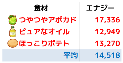 イワパレス_スキル期待値1
