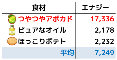 イワパレス_スキル期待値3