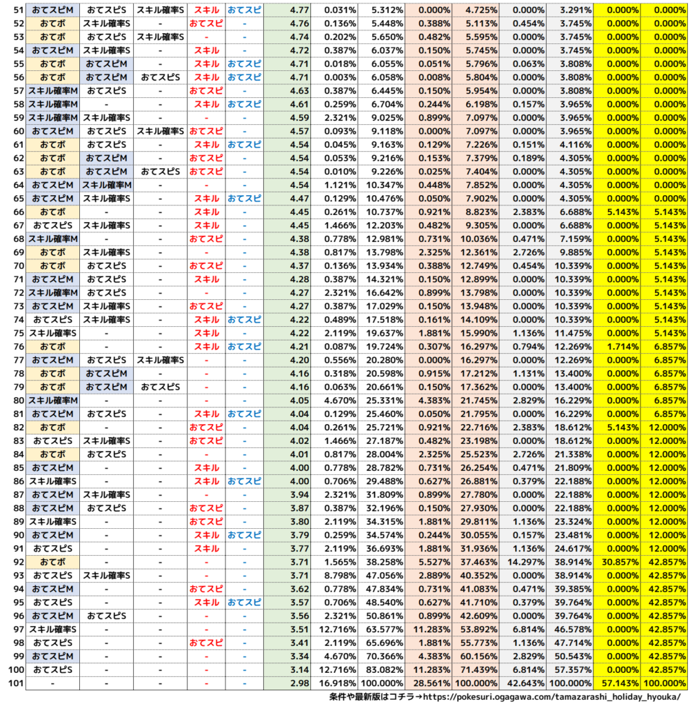 タマザラシホリデー_スキル発動回数2