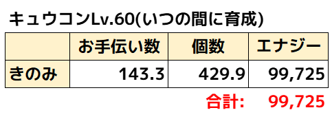 キュウコン理論値