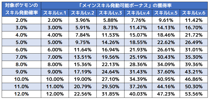 ほっぺすりすり概要2