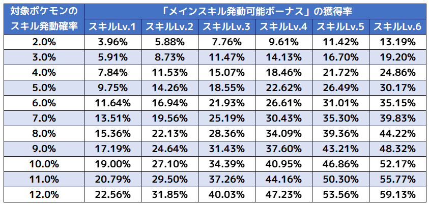 ほっぺすりすり概要2