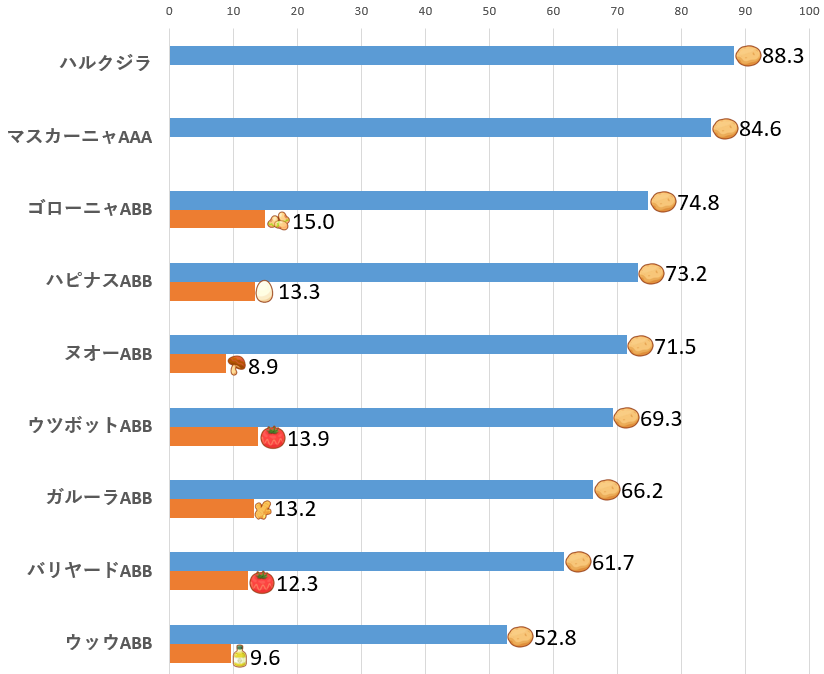 ポテト比較
