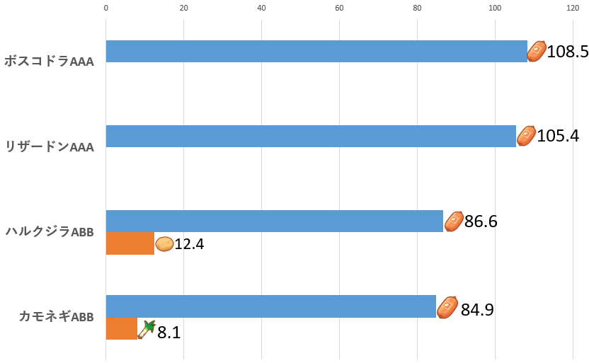 マメミート比較