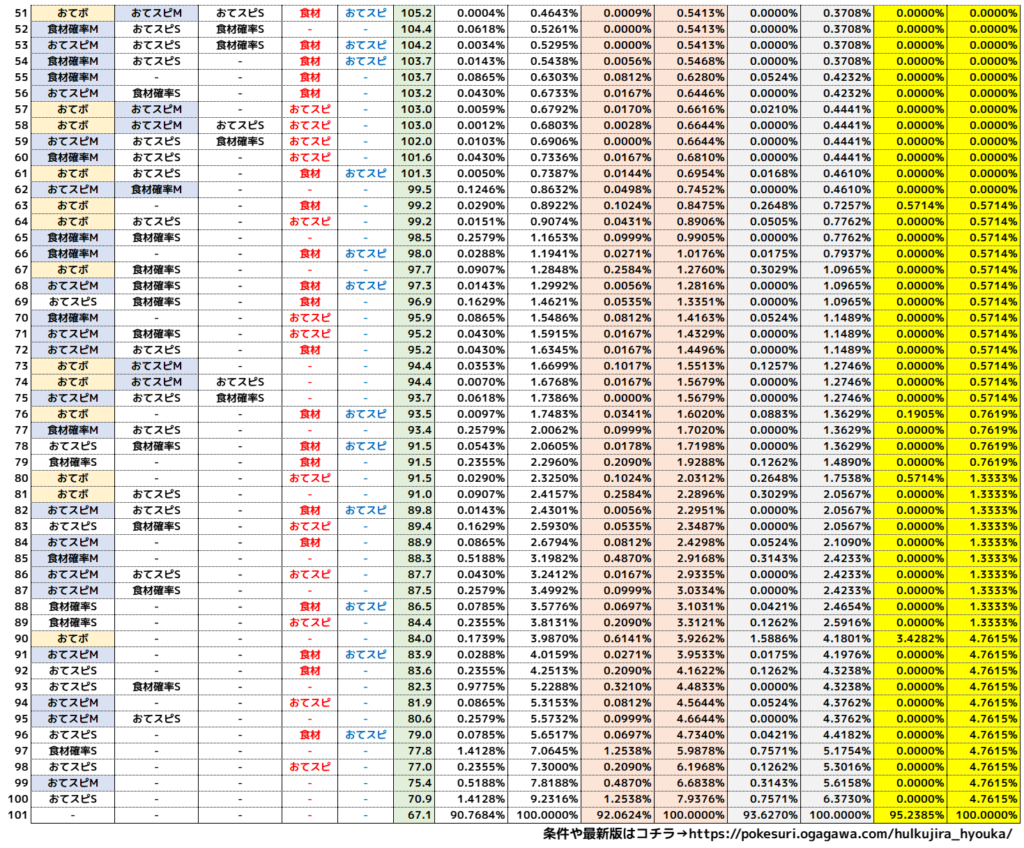 ハルクジラ食材個数目安表2