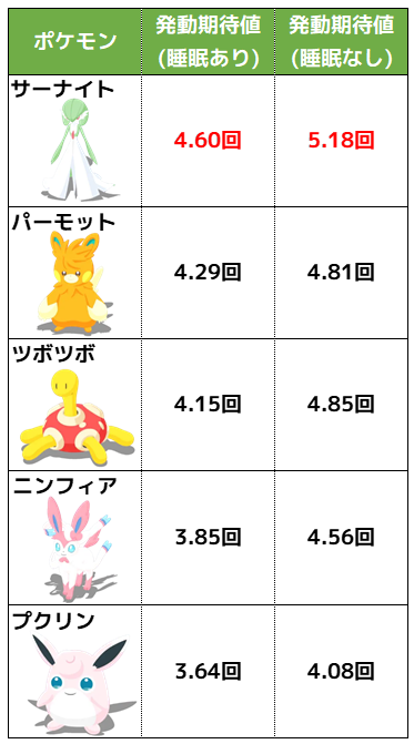 げんきオール比較