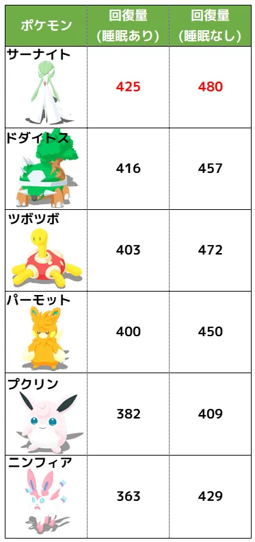 げんきオール回復量比較