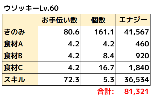 ウソッキー理論値