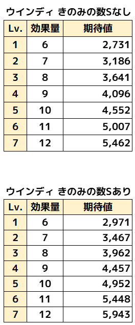 ウインディ_おてつだいサポートS