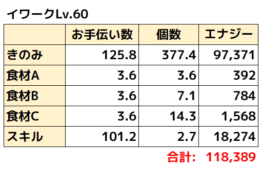 イワーク理論値