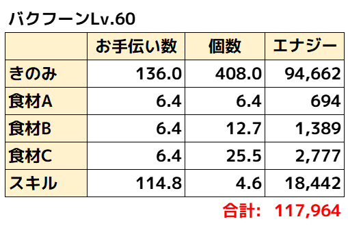 バクフーン理論値