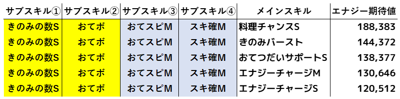 0151Lv.70期待値