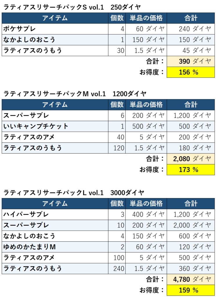 ラティアスパックお得度1
