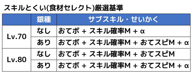 スキルとくい(食材セレクト)厳選基準