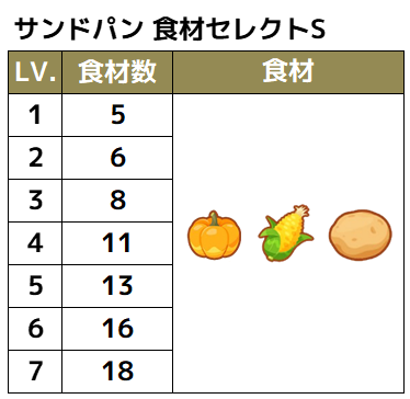 0028_食材セレクトS